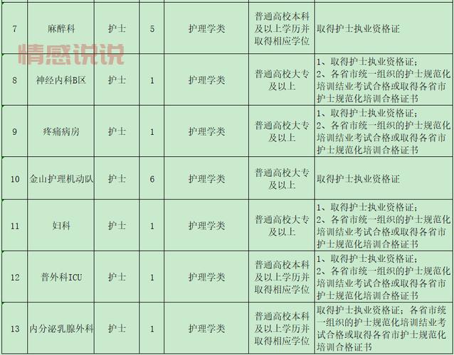 深圳医师招聘网最新招聘，这些岗位待遇超好！