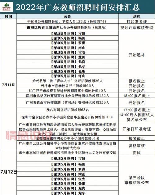 深圳舞蹈教师招聘网在哪找?最新招聘信息汇总!