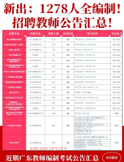 深圳舞蹈教师招聘网在哪找?最新招聘信息汇总!