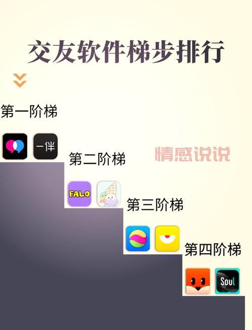 同城免费约会下载怎么选？看这篇就够了！