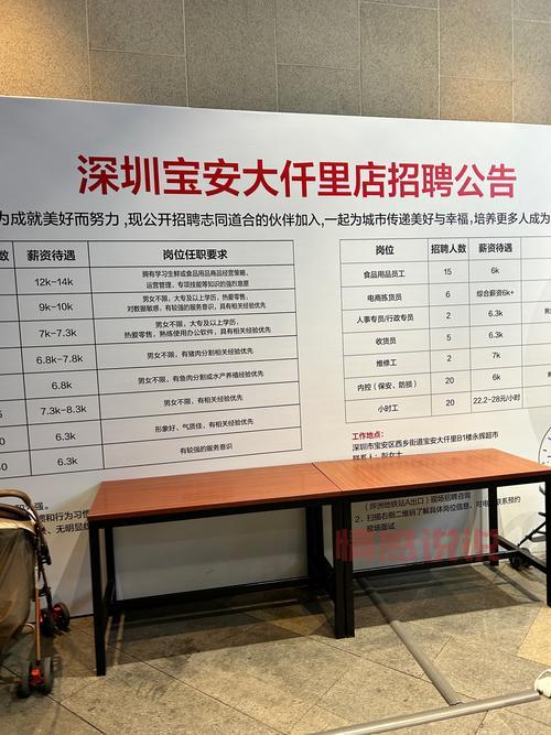 广东深圳招聘信息哪里找？这几个渠道真实可靠！