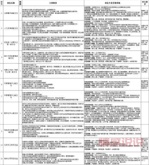深圳央企招聘信息网更新快吗？最新职位都在这！