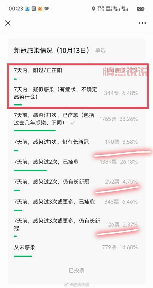 白城之窗疫情最新消息在哪看？实时更新别错过！