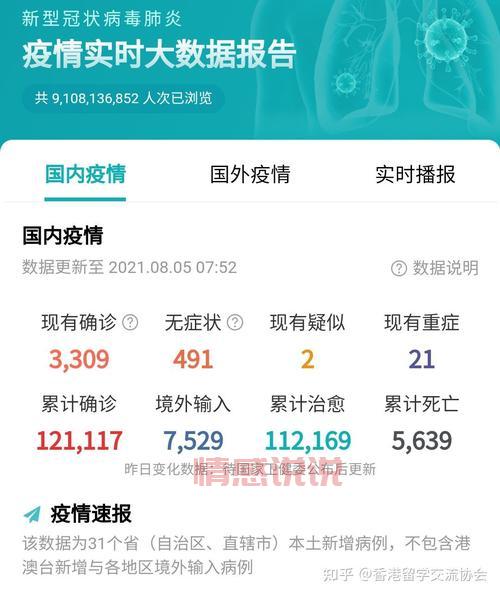 白城之窗疫情最新消息在哪看？实时更新别错过！