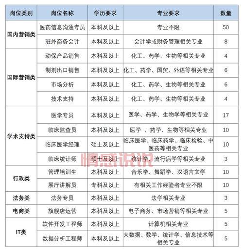 想进医药行业?看深圳医药公司招聘网最新招聘!
