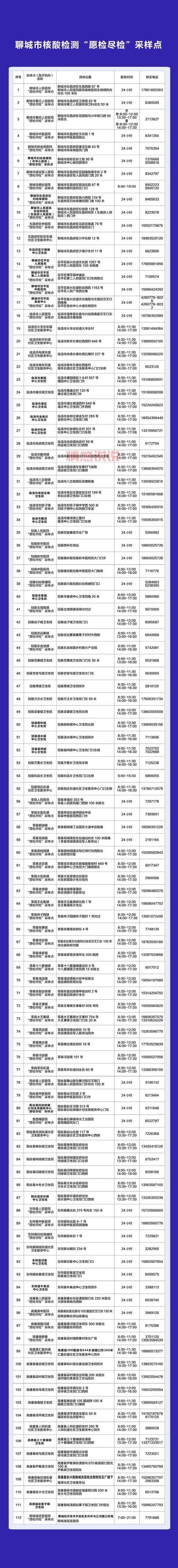紧急关注!聊城今日无症状感染者最新数据发布!