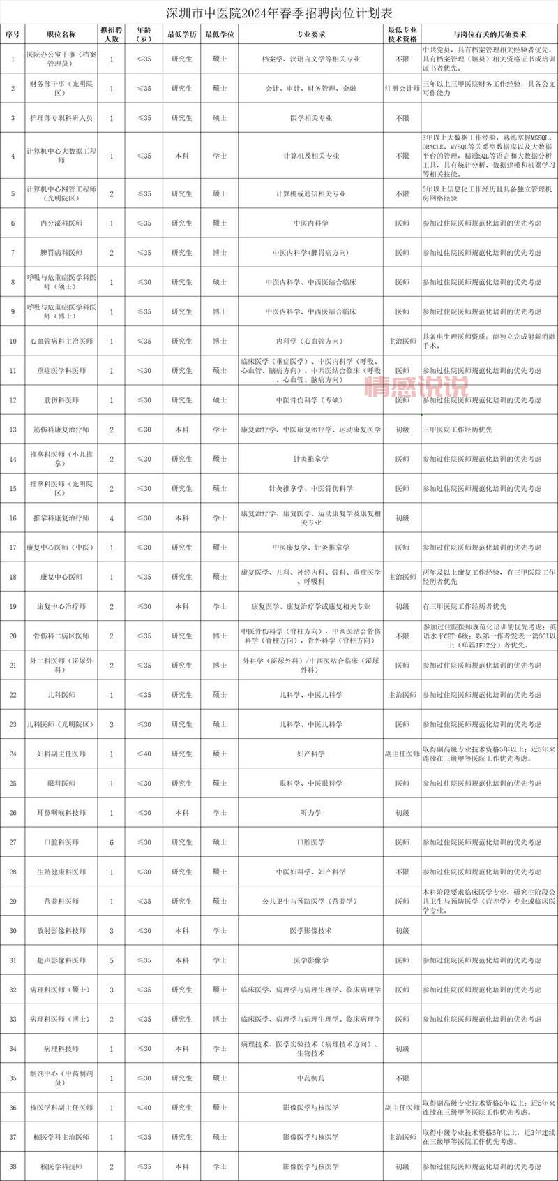 深圳互联网公司都在招哪些人?最新招聘信息一览!