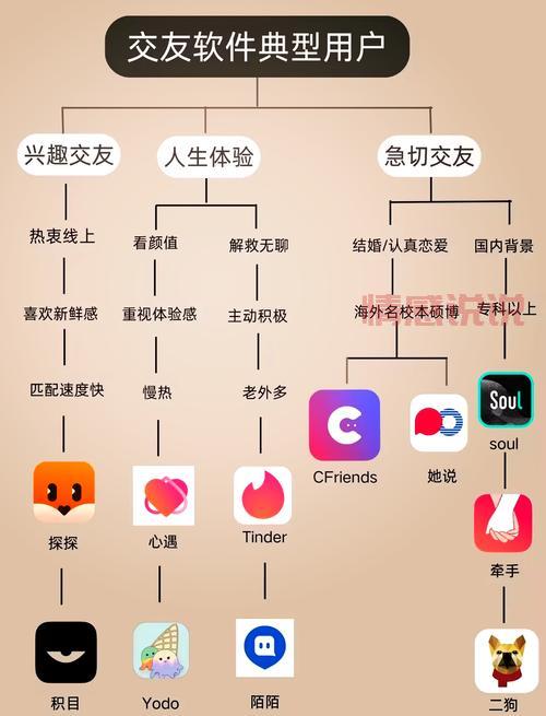 靠谱的全世界的交友网站,这几个值得试试!