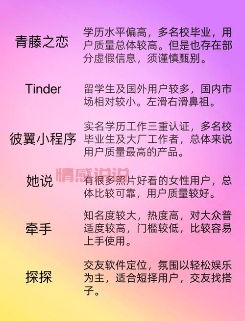 约交友软件怎么选?这几个要点帮你快速找到对象!