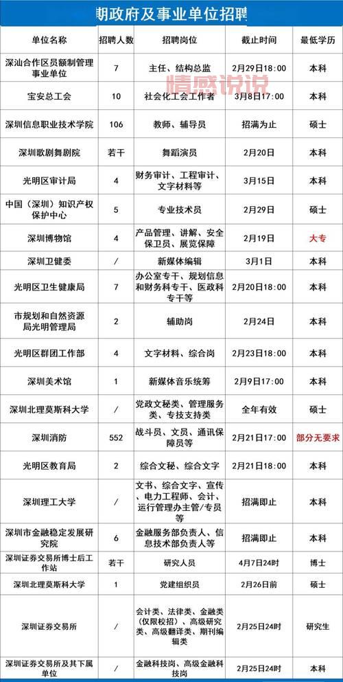 深圳事业单位招聘网好用吗？帮你快速找到好工作！