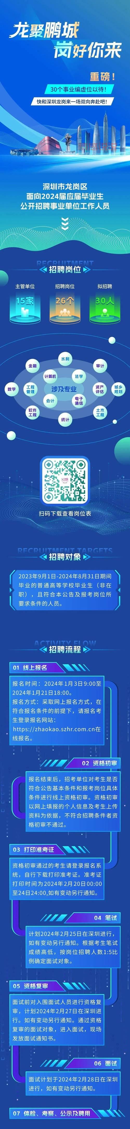 深圳事业单位招聘网好用吗？帮你快速找到好工作！