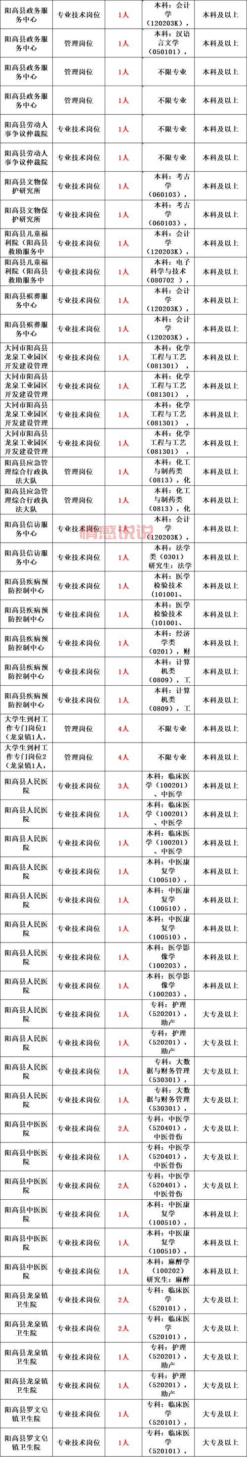 深圳殡仪馆招聘网最新招聘信息,高薪职位等你来!