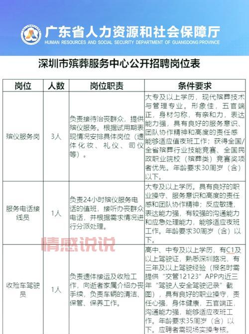 深圳殡仪馆招聘网最新招聘信息,高薪职位等你来!