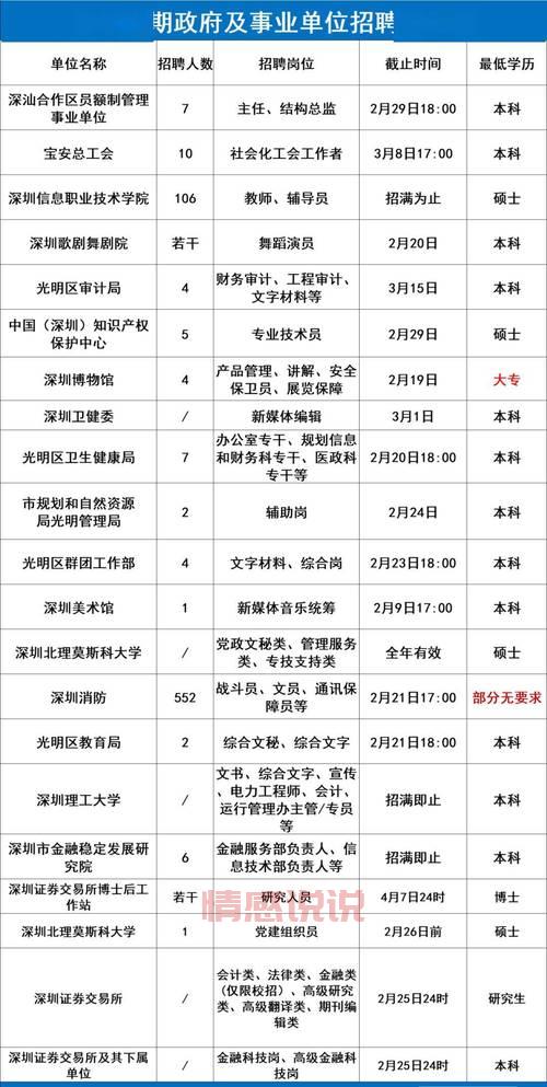深圳市招聘网最新招聘信息,今天更新了哪些好工作?