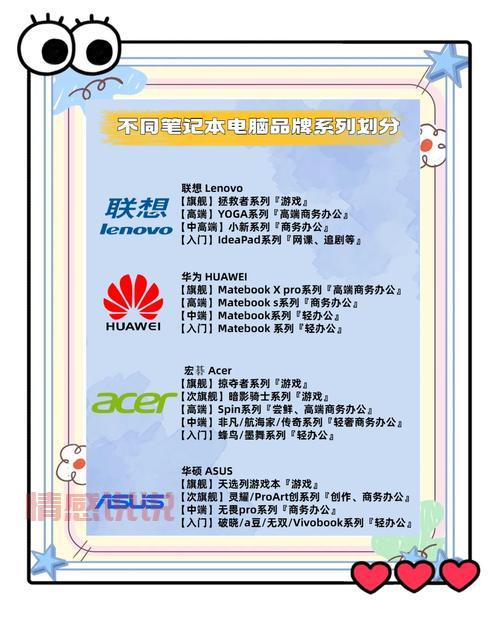 相亲相爱笔记本怎么选？看这篇就够了！