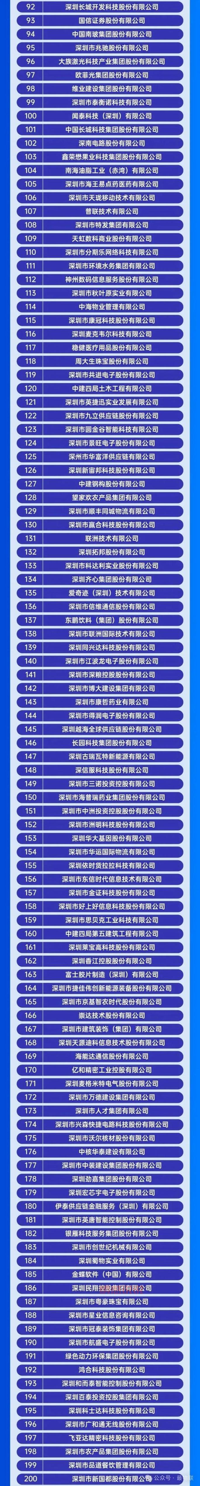 深圳招聘网站排行哪家强？对比这几家帮你做决定！