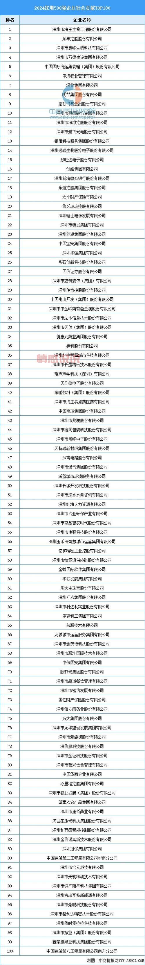 深圳招聘网站排行哪家强？对比这几家帮你做决定！