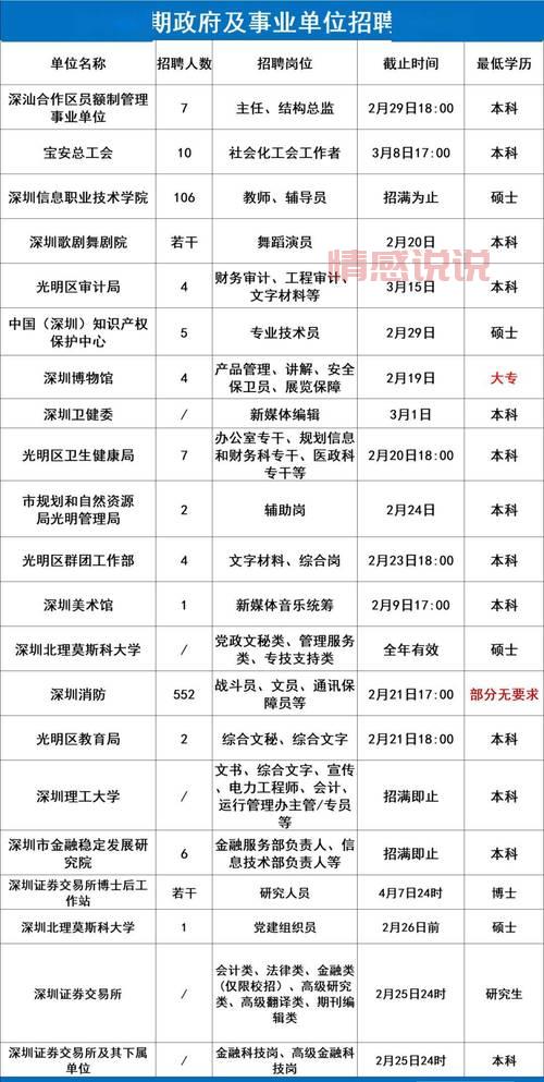 深圳招聘网人才网官网怎么找？这几个方法最靠谱！