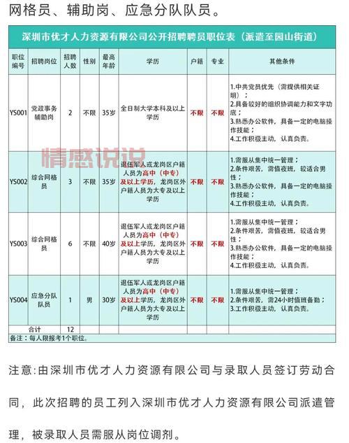 深圳招聘网公司怎么选？这几个技巧要知道！