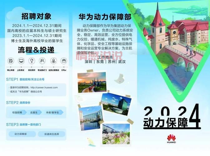 华为在深圳招人啦！深圳招聘网最新招聘信息速递！