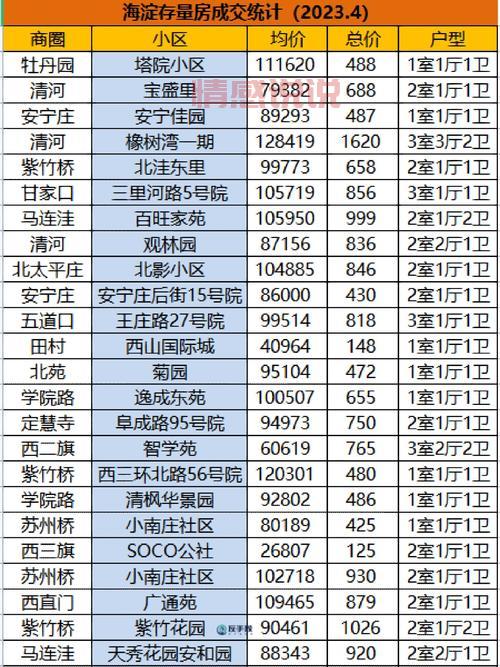 北京海淀区房价现在多少钱一平?看完这篇就懂了!