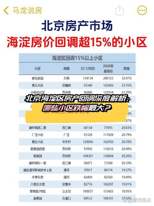 北京海淀区房价现在多少钱一平?看完这篇就懂了!