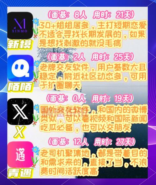 北京聊天交友网怎么玩?看这篇就明白,轻松交友!