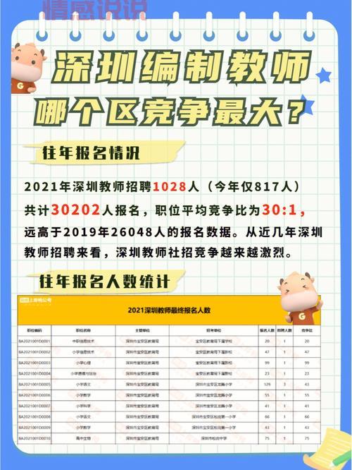 深圳招聘网数字英才多吗？内行人告诉你去哪找！