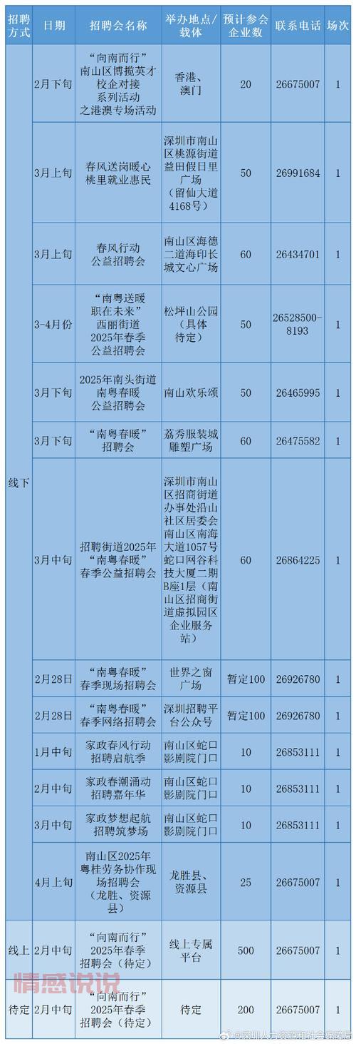 深圳招聘网站和公众号哪个好?看完这篇就懂了!