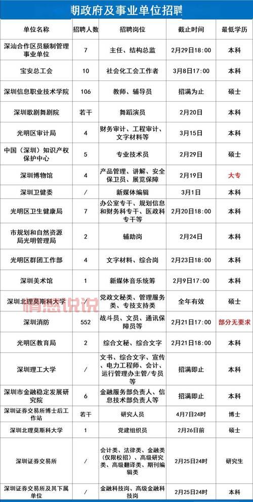 深圳招聘网站排行榜哪家强?这几个平台真实好用!