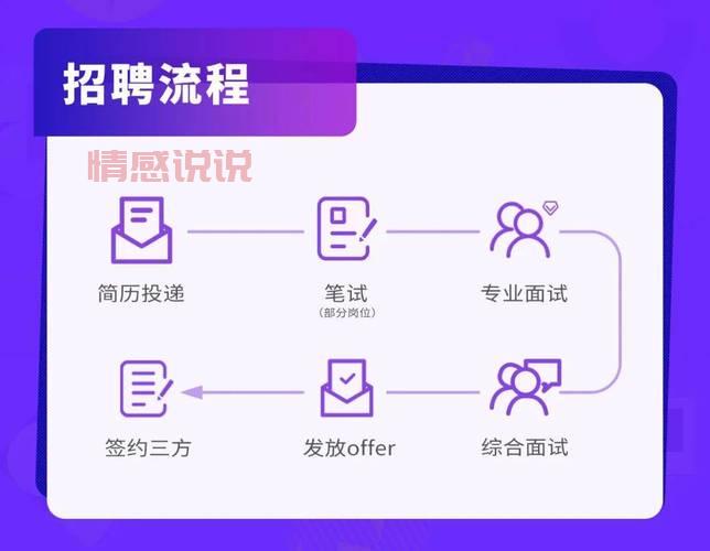 深圳招聘网红是真的吗？带你了解行业内幕！
