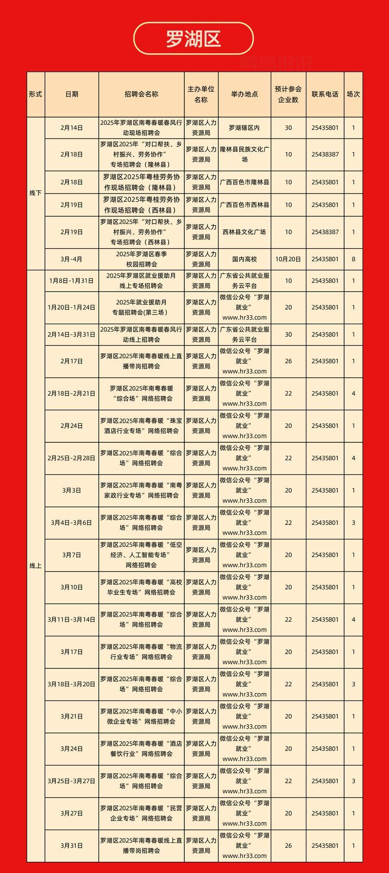 深圳招聘网2020年信息大全（全年岗位汇总）