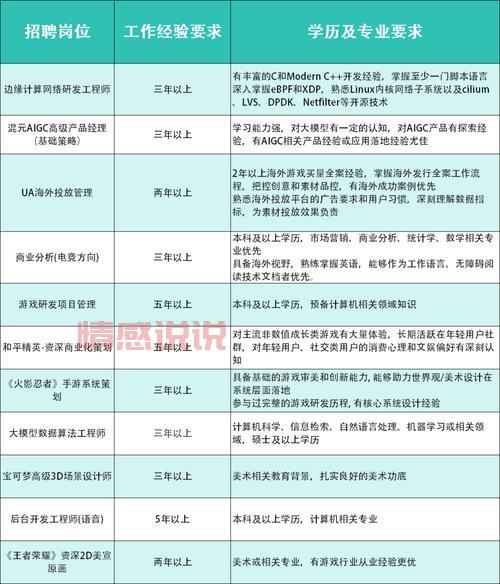 深圳招聘网2020年信息大全（全年岗位汇总）