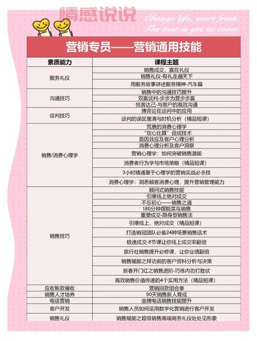 深圳招聘网络销售专员,这份实用求职攻略请收好!