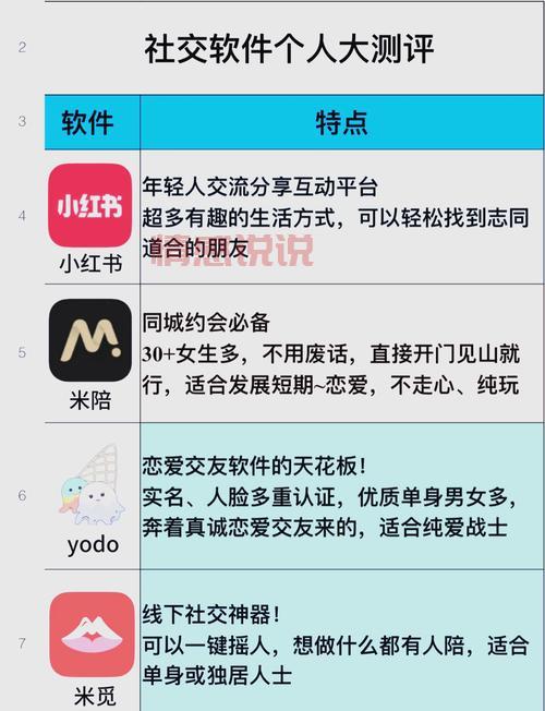 想找免费同城交友？试试这几个靠谱的平台！