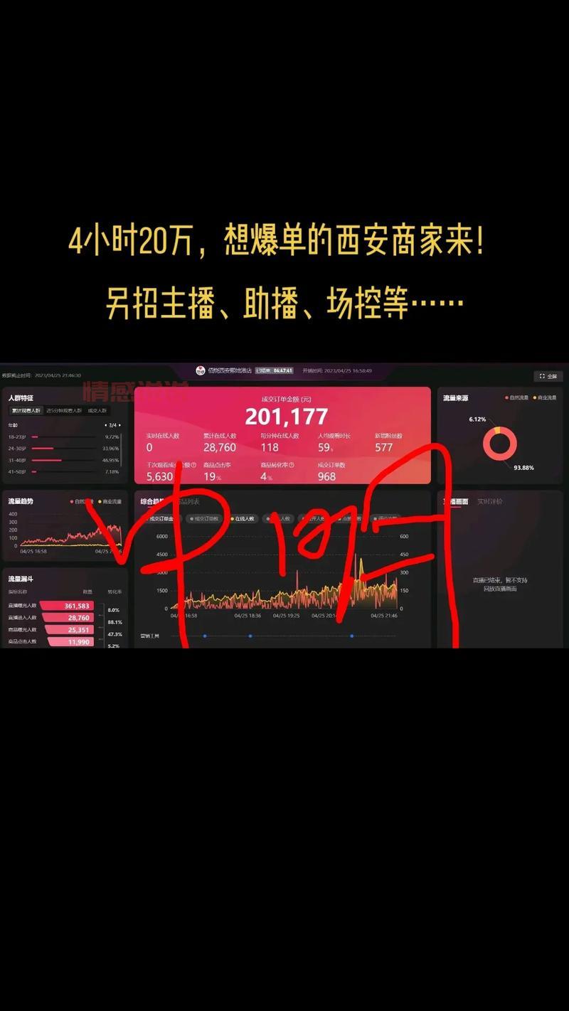 西安本地生活群信息杂乱?教你如何快速筛选有用内容!