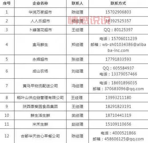 西安本地生活群信息杂乱?教你如何快速筛选有用内容!