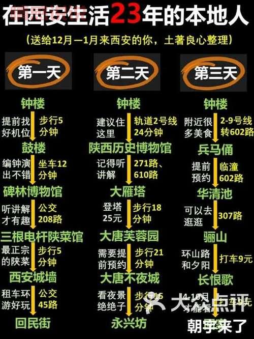 西安本地生活群信息杂乱?教你如何快速筛选有用内容!