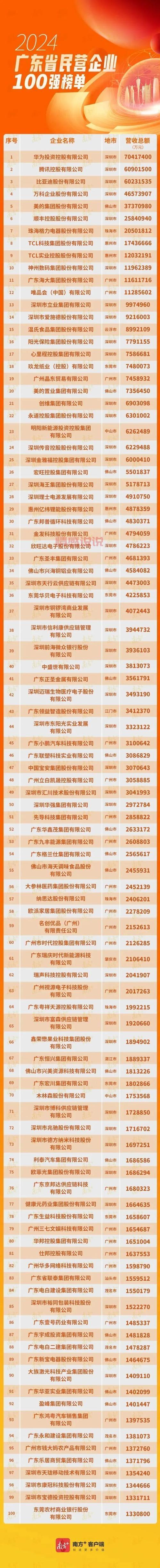 深圳黄页企业名录电话哪里有最新的？这个渠道信息很全！