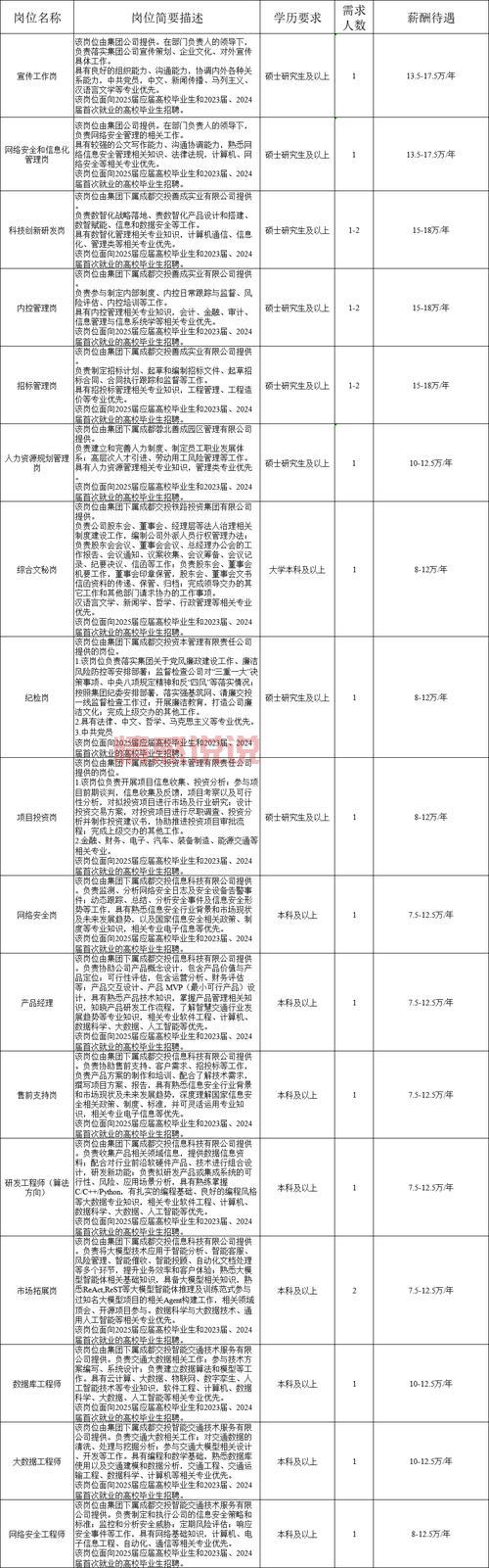 哪个成都婚介招聘网更靠谱?教你辨别找到好工作机会!