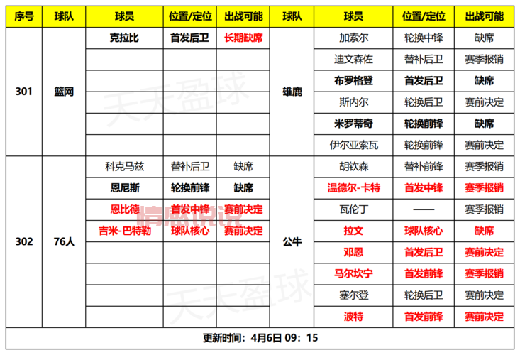 篮网最新公布消息在哪看？官方渠道信息汇总！