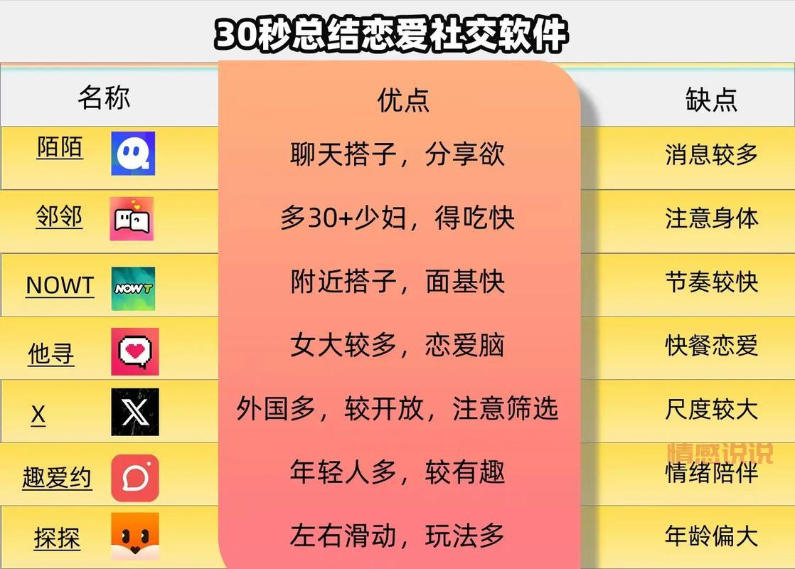 有哪些国际交友网站值得推荐？真实用户分享这几个好用的！