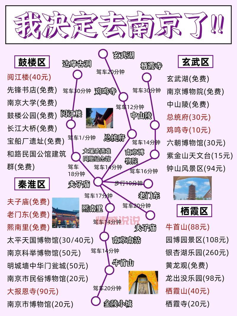 刚来南京找朋友怎么开始?本地人给你推荐几个好去处!