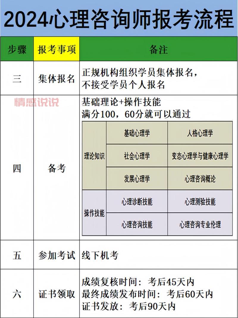 想当心理咨询师需要哪些条件?新手小白看这篇就够了!