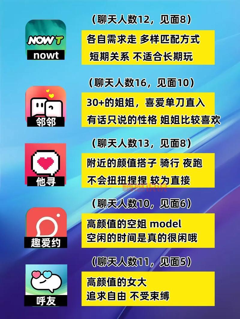 聊天不需要充钱的交友软件哪个好?真实用户体验分享!