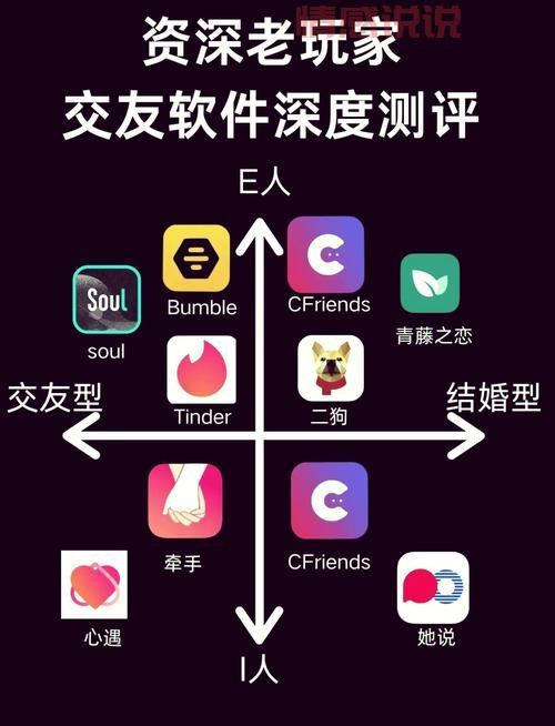 聊天不需要充钱的交友软件哪个好?真实用户体验分享!