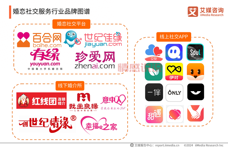 2024年二婚网站排行榜：帮你找到真正合适的另一半！