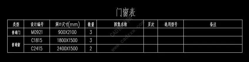 输入名字自动生成编号(序号怎么出来)